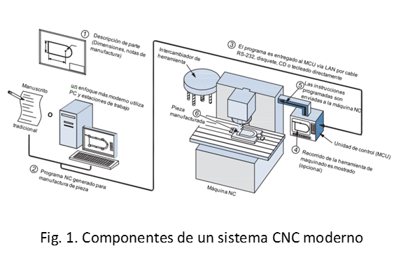 CNC image